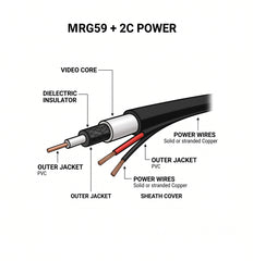 GS-LINK GSL VP-MRG59S305Y-CT RG59 + 2C POWER CABLE 305 YARD