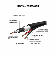 FUJI STAR RG59- COAXIAL 300Y HIGH QUALITY 20300P BHQ