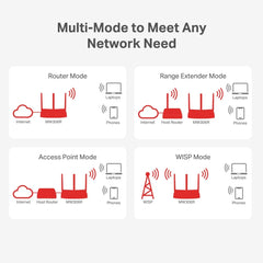 MERCUSYS MW306R N300 Multi-Mode Wi-Fi Router